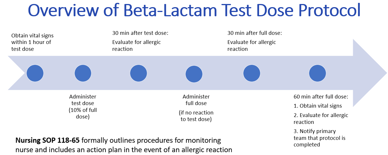 VASF BetaLactam Test Dosing Protocol Infectious Diseases Management Program at UCSF